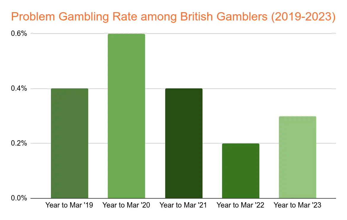 UK Sports Betting Market Size Chart 13